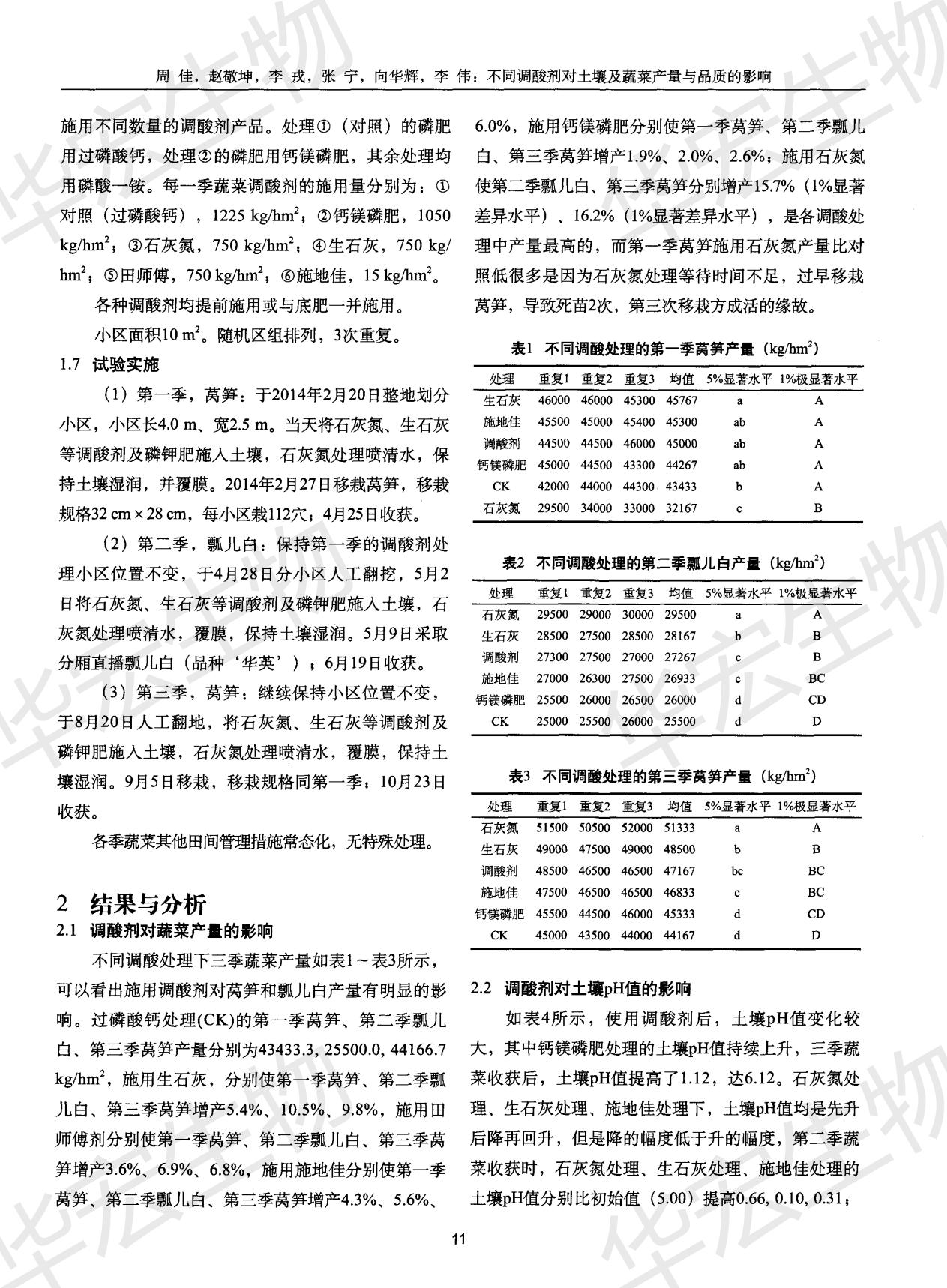 不同調酸劑對土壤及蔬菜產(chǎn)量與品質的影響_01.jpg
