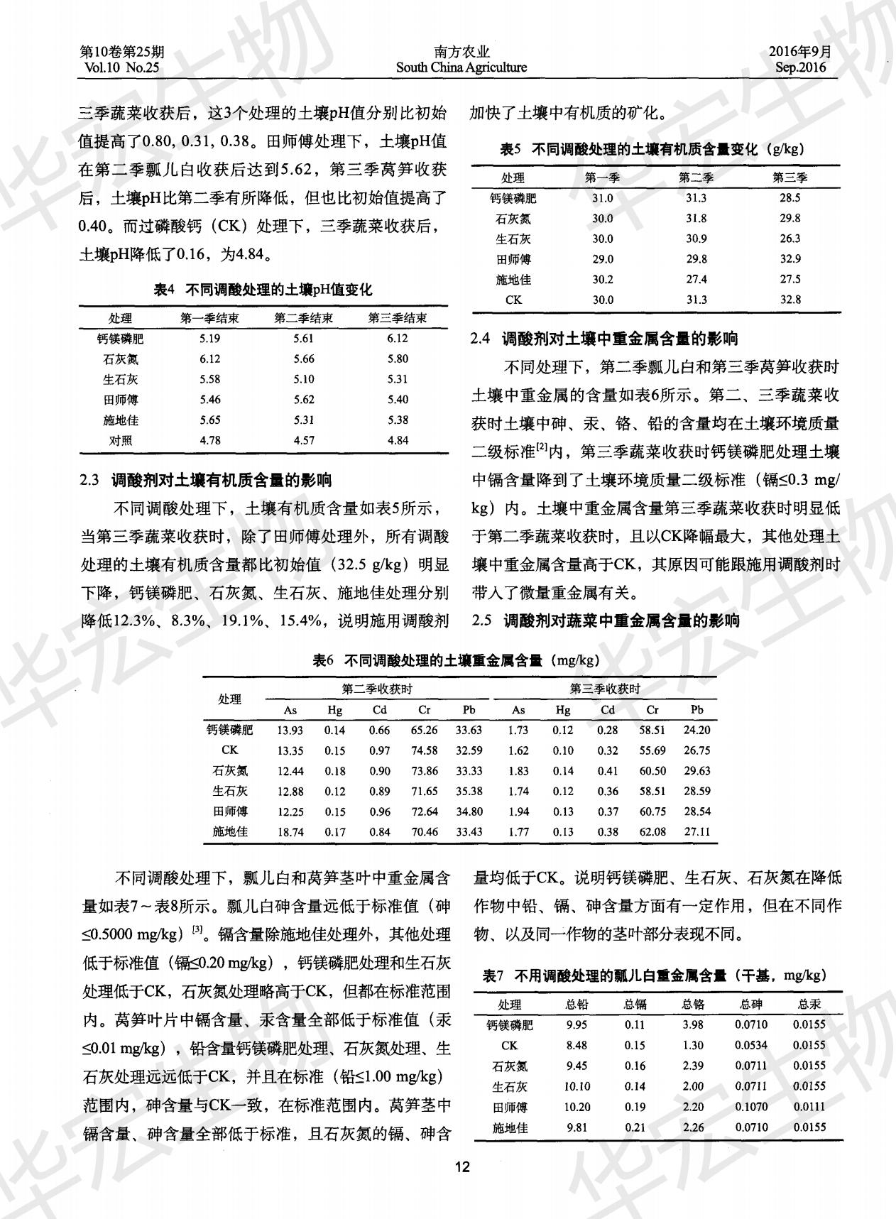 不同調酸劑對土壤及蔬菜產(chǎn)量與品質的影響_02.jpg